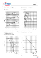 BAT 60A E6327 Page 3